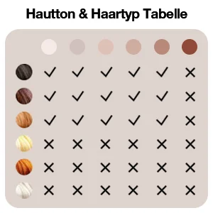 Hautton & Haartyp Tabelle.