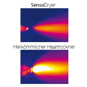Sensodryer. Herkommlicher Haartrockner.