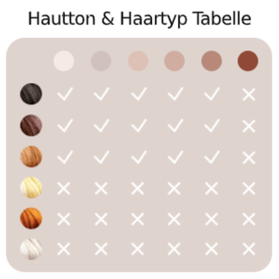 Hautton & Haartyp