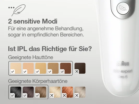 2 sensitive modi. Fur eine angenehme behandlung, sogar in empfindlichen bereichen. Ist IPL das richtige fur sie. Geeignete Hauttone. Geeignete Korperhaartone.