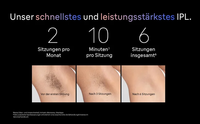 Der geteilte Bildschirm zeigt Aufnahmen der Achsel vor und nach der Behandlung mit reduziertem Haar.