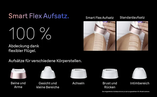 Bilder und Text erklären die verschiedenen Aufsätze für verschiedene Körperteile.