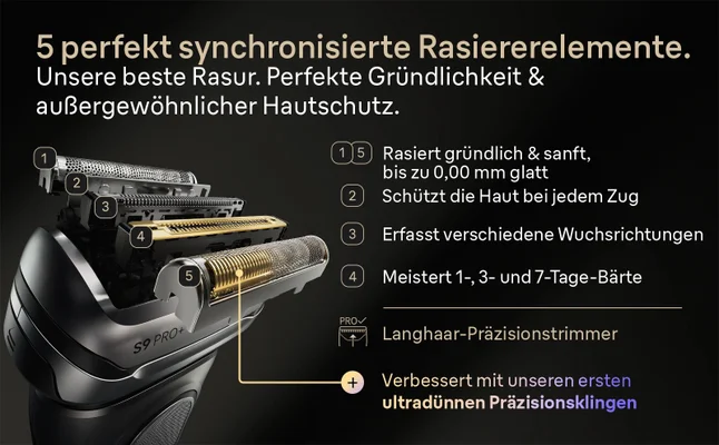 Nahaufnahme des Series 9 PRO+ Scherkopfs mit 5 perfekt synchronisierten Rasierelementen.