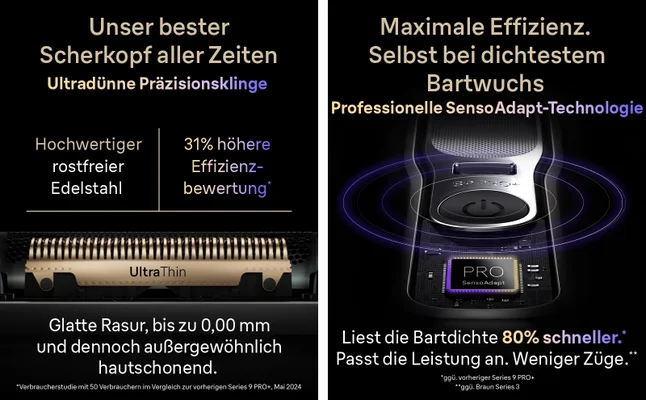 Geteiltes Bild zeigt ultradünne Präzisionsklingen sowie die Pro SensoAdapt Technologie.