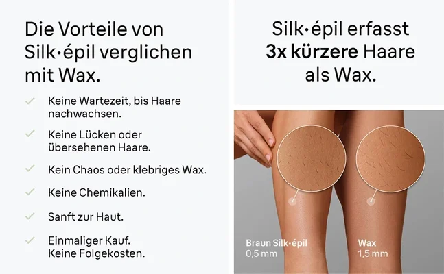 Fokus auf die Beine einer Frau, wo Silk·épil 7 3x so kurze Haare erfasst wie Wax.