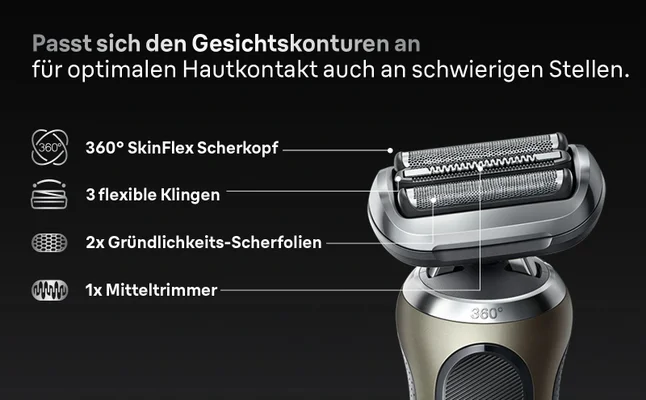 360° SkinFlex-Scherkopf mit 3 Flex-Klingen, Scherfolien und einem Mitteltrimmer.