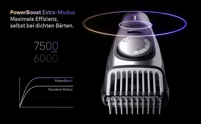Der PowerBoost-Modus des Barttrimmer Series 9 bietet maximale Effizienz auch bei dichten Bärten.