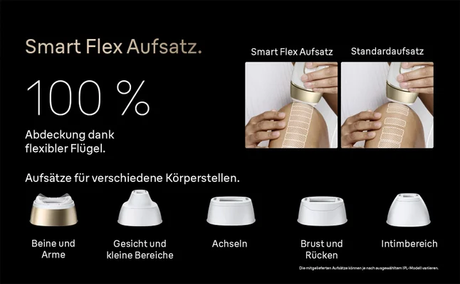 Bilder und Text erklären die verschiedenen Aufsätze für verschiedene Körperteile.
