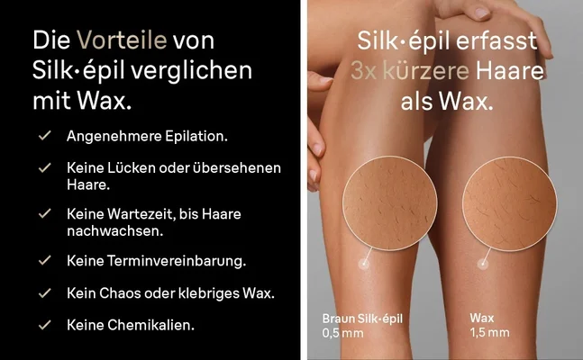 Fokus auf die Beine einer Frau, wo der Silk·épil 9 Flex SkinSpa 3x so kurze Haare erfasst wie Wax.
