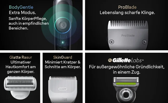 BodyGentle Modus: Sanfte Körperpflege auch im empfindlichen Bereichen. ProBlade: Lebenslang scharfe Klinge.