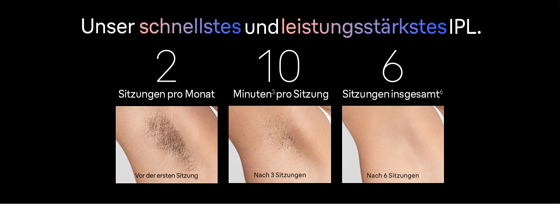 Unser schnellstes und leistungsstärkstes IPL. 2 Sitzungen pro Monat. 10 Minuten³ pro Sitzung. 6 Sitzungen insgesamt⁶. Vor der ersten Sitzung. Nach 3 Sitzungen. Nach 6 Sitzungen.