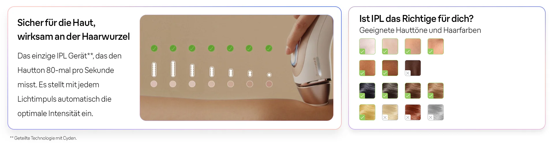 Infografik zeigt, wie der IPL 7 hautschonend und effektiv an der Haarwurzel wirkt.